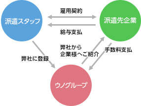 マネキン